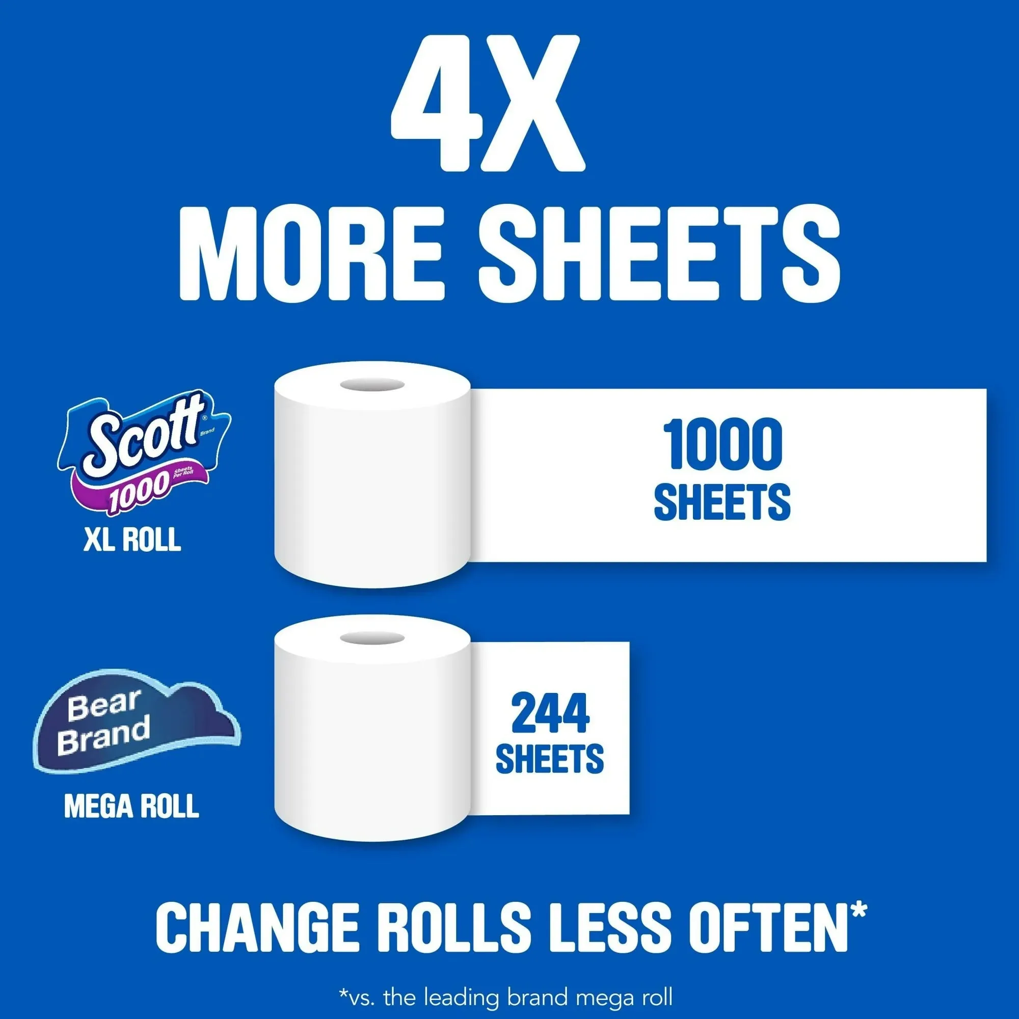 Scott 1000 Toilet Paper, 4 Rolls, 1,000 Sheets per Roll